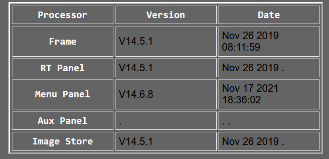 SW Versions