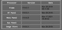 SW Versions