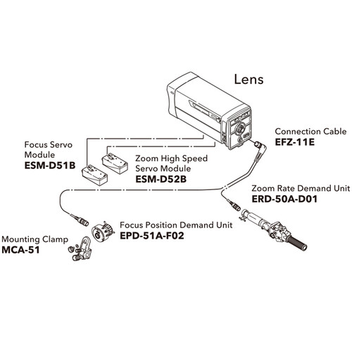 Fujinon SS-21DC (new)