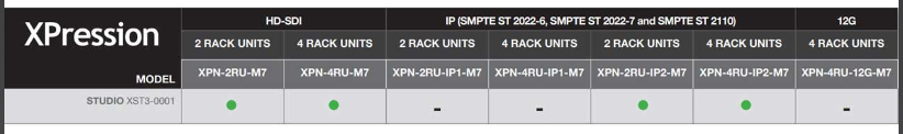 Ross Video XSTS-XST3-0001-UPG (New)